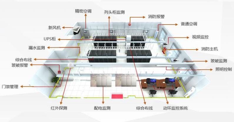 機(jī)房監(jiān)控系統(tǒng)，企業(yè)機(jī)構(gòu)機(jī)房運(yùn)維降本增效的利器