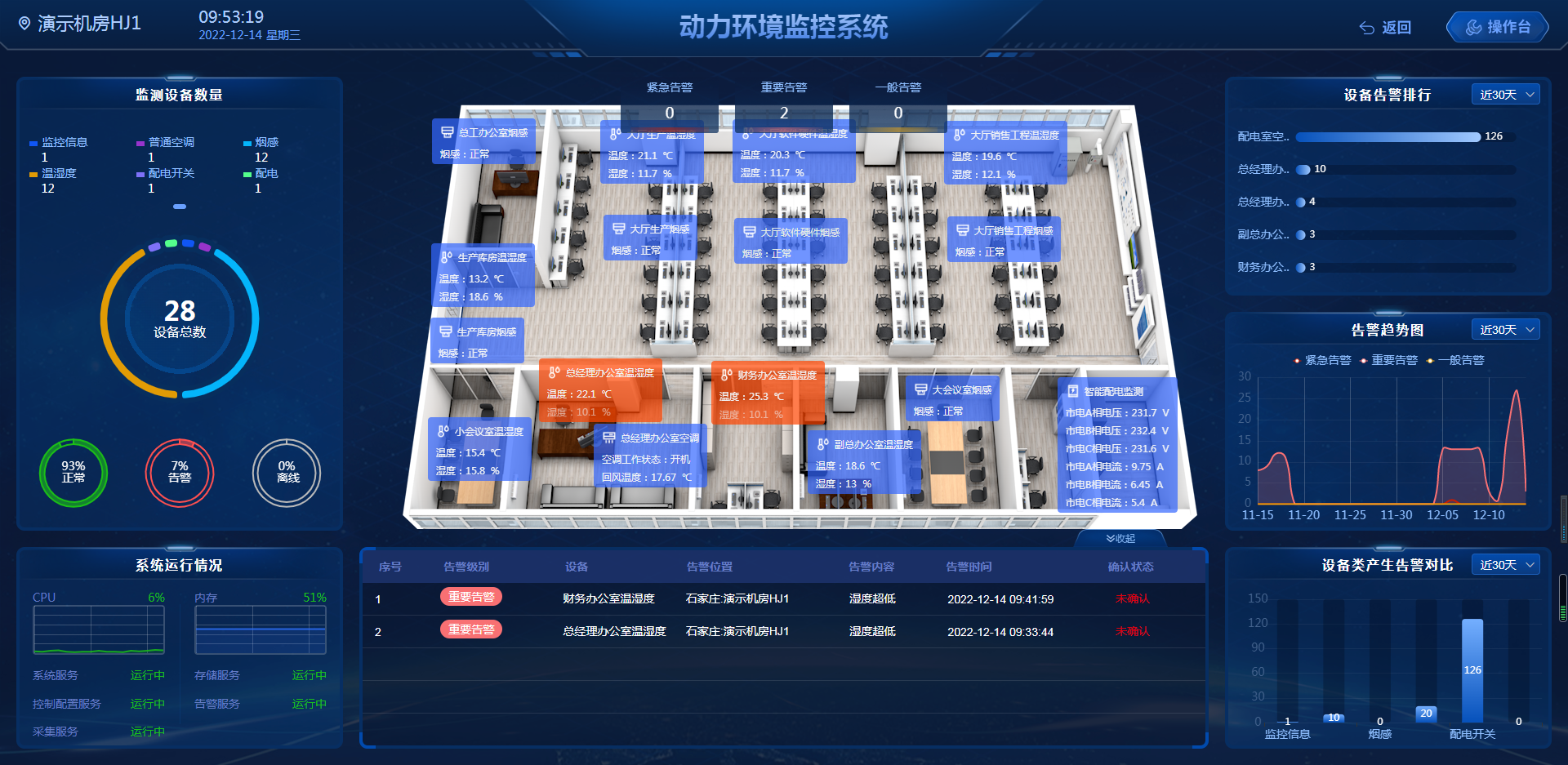 動環監控系統，機房一站式綜合監控管理系統建設