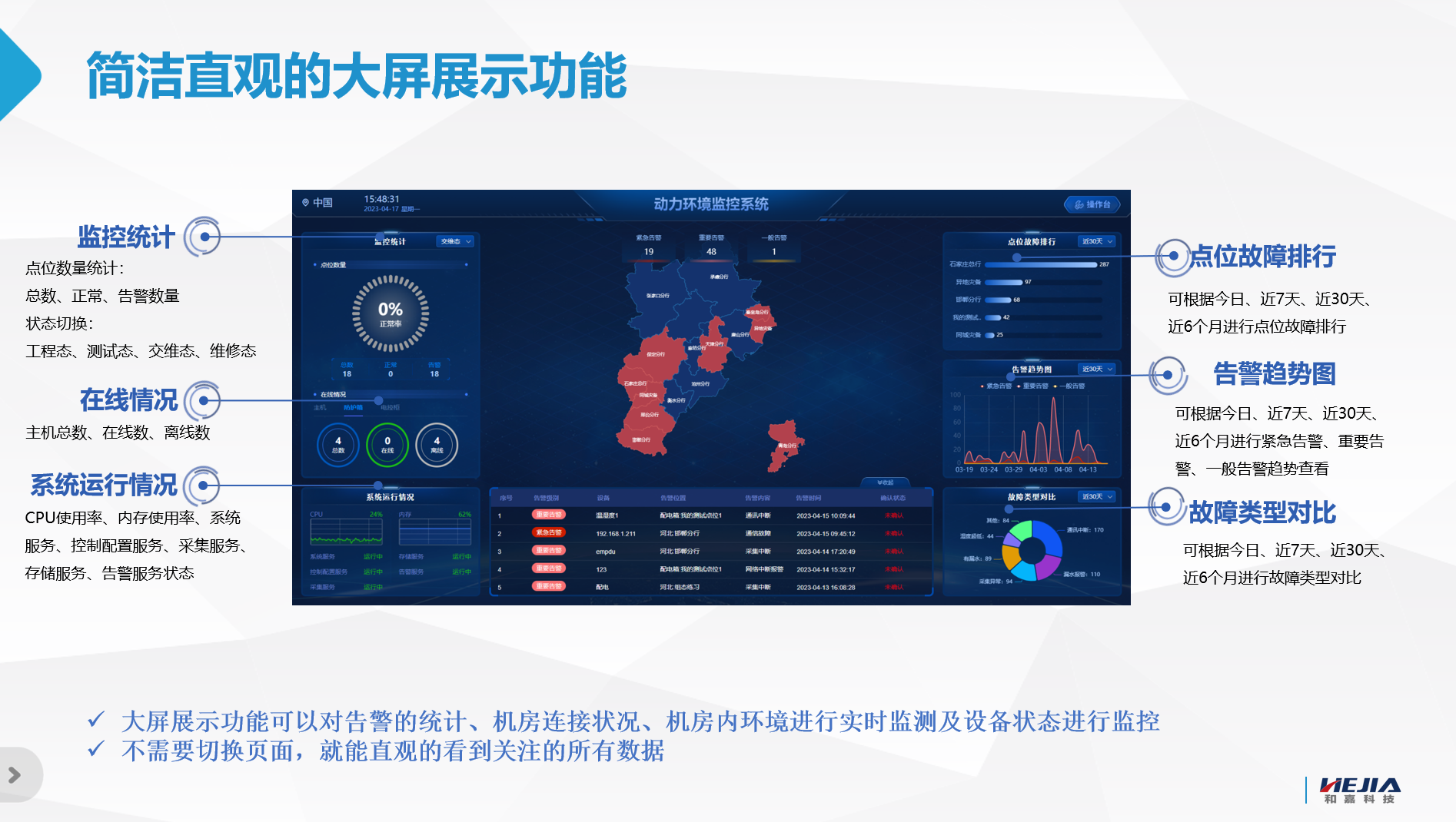 《數據中心監控系統技術白皮書》中對動力環境監控系統做了哪些介紹？