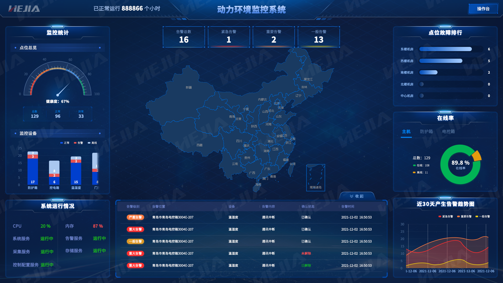 一文看懂：什么是單機(jī)房動(dòng)環(huán)監(jiān)控？什么是聯(lián)網(wǎng)機(jī)房動(dòng)環(huán)監(jiān)控？