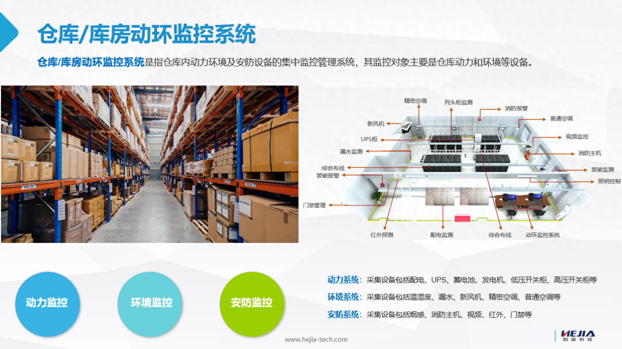 倉庫庫房環境監控系統解決方案，實現無人值守異常報警