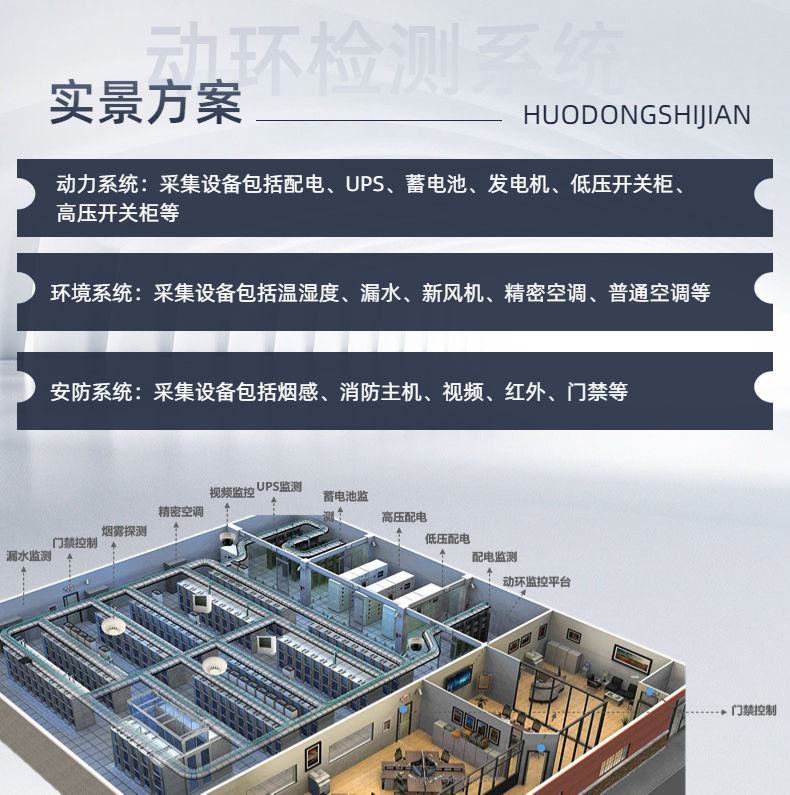 利用動環監控系統促進數據機房的數字化、管理可視化、集中智能化