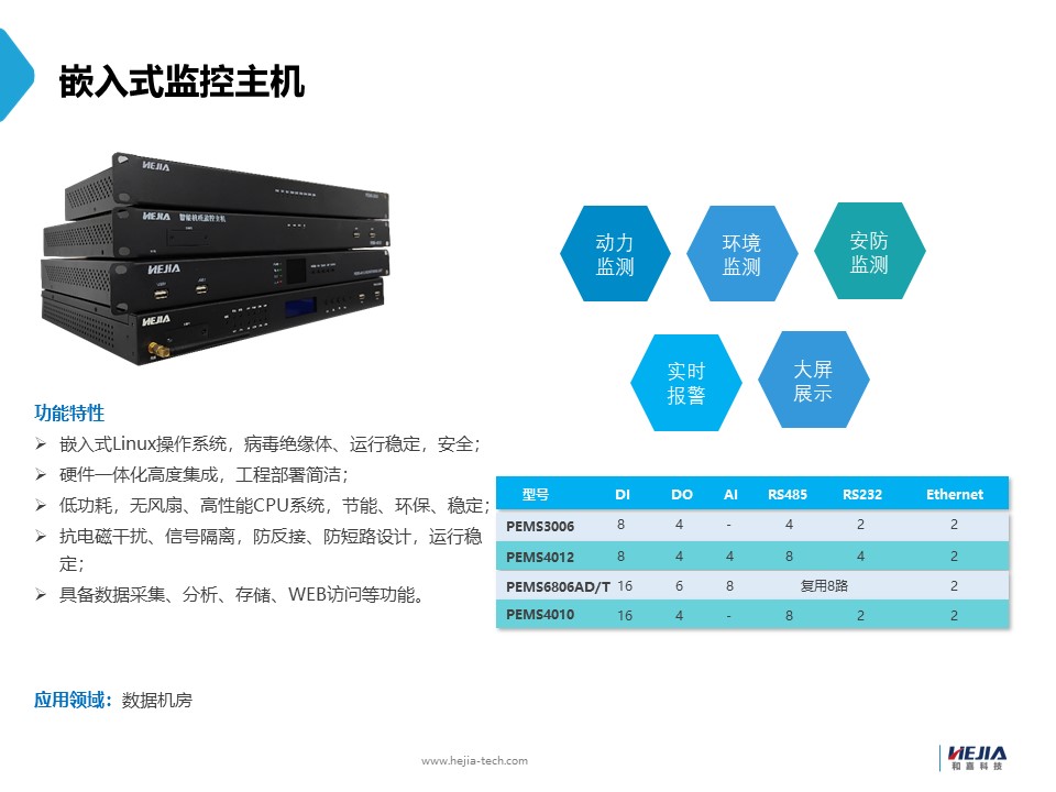 動環監控系統中最常用的幾種接口，你知道嗎？