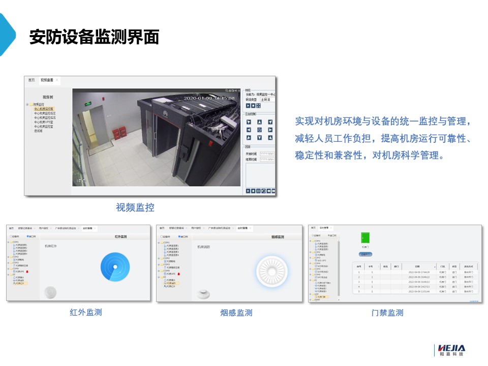【機房監控】fsu動環監控系統的監測內容