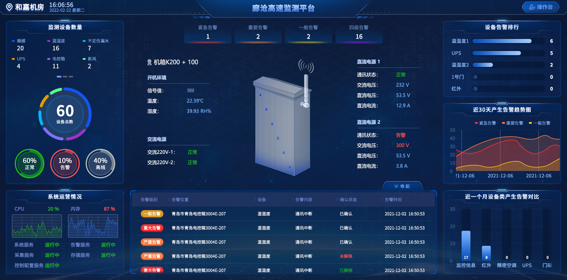 物聯網智能運維箱—滿足集成度高、功能性強、使用簡單等需求