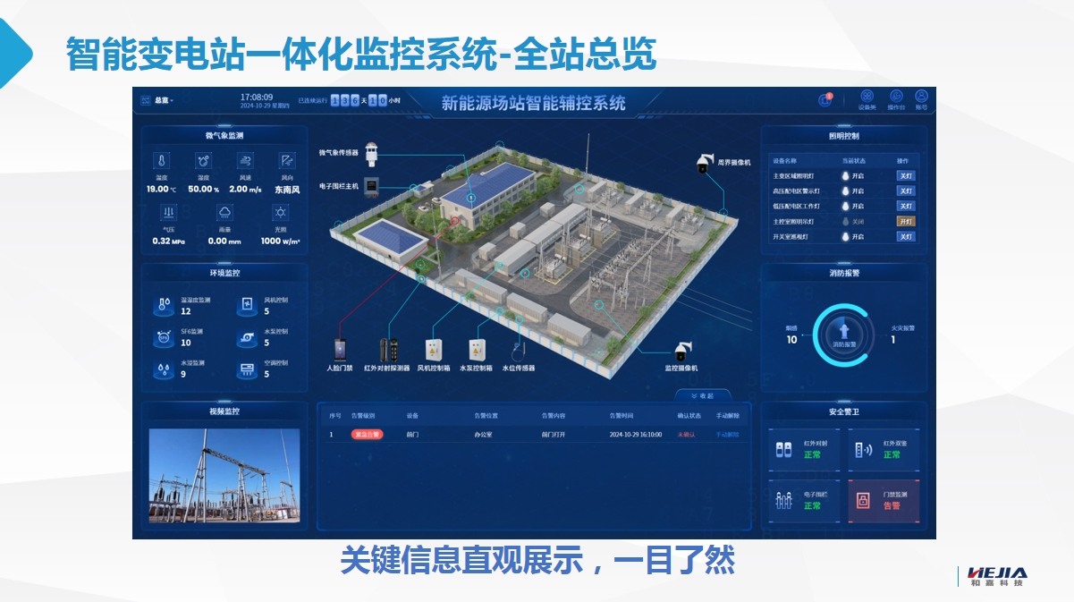 新能源變電站智能輔控系統解決方案：安全、高效、無人化運維